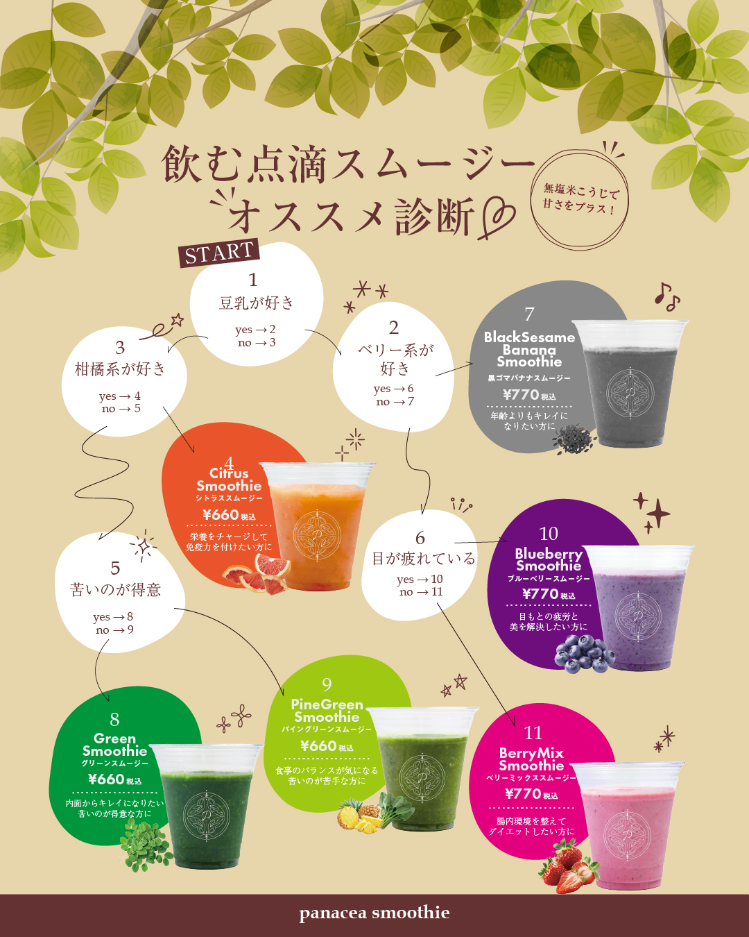 『飲む点滴スムージー』登場!